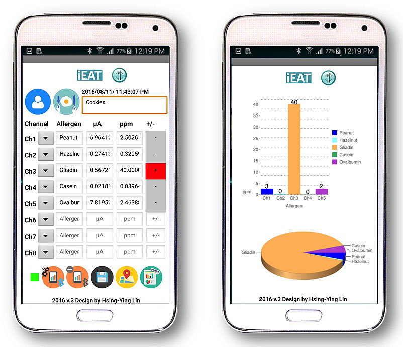 The Mass General research team has also developed a smartphone app to complement iEAT. With it, users can compile and store the data they collect as they test foods for allergens.